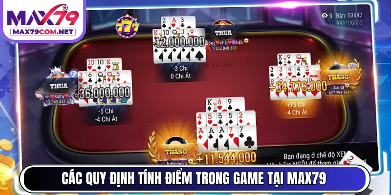 Các quy định tính điểm trong game tại MAX79