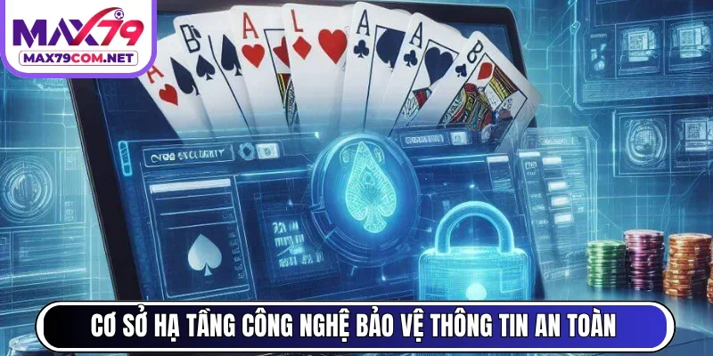 Cơ sở hạ tầng công nghệ bảo vệ thông tin an toàn